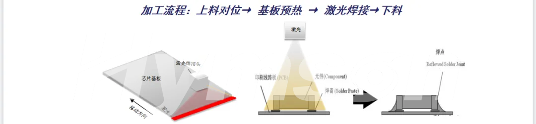 Z6·尊龙凯时推出Mini LED巨量转移键合及返修解决方案